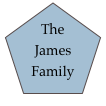 The James Family