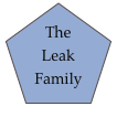 The Leak Family
