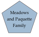 Meadows and Paquette Family